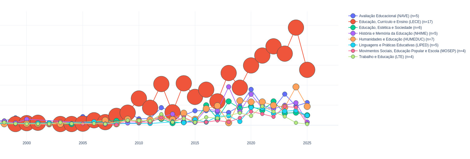 Volume Total com Indicador de Tamanho do Grupo - PPGE-UFC